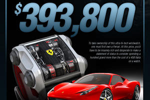 These Stunning Watches Were Inspired By Supercars